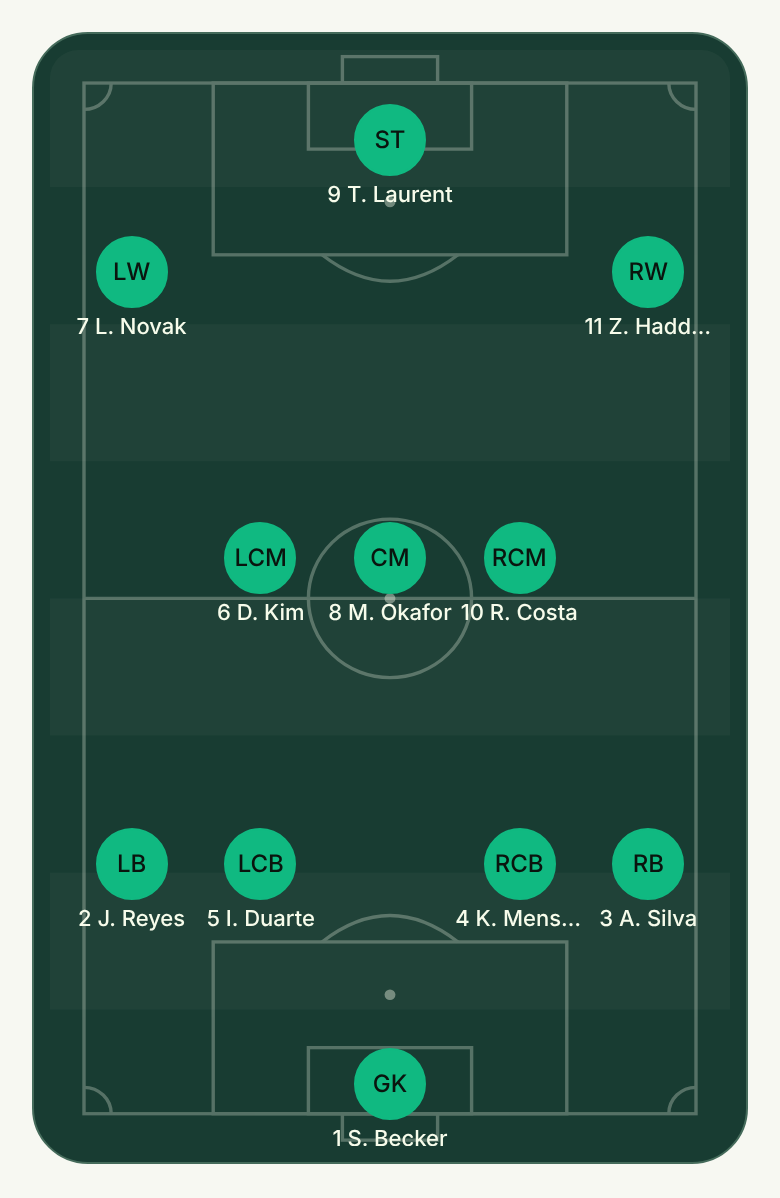 Lineup on the Atlemio pitch in 4-3-3