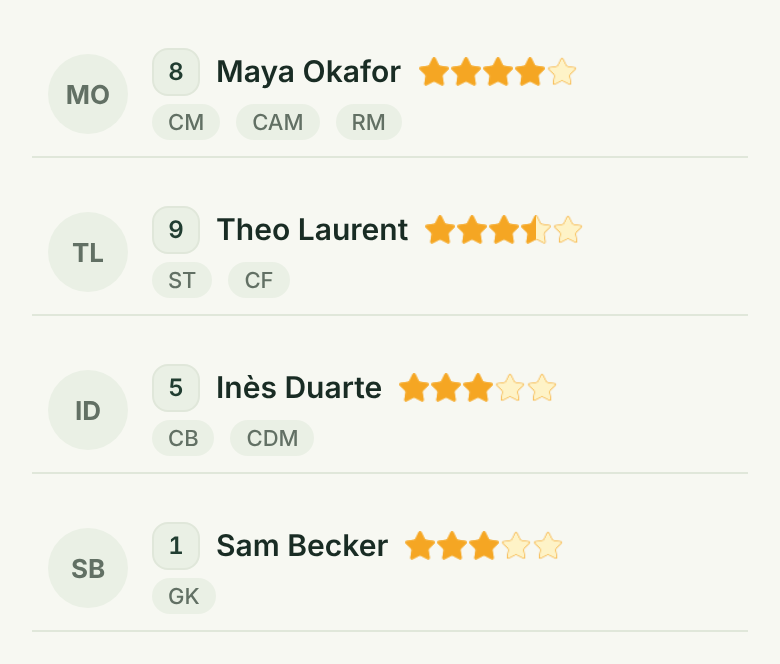 Player list with numbers, star ratings and positions